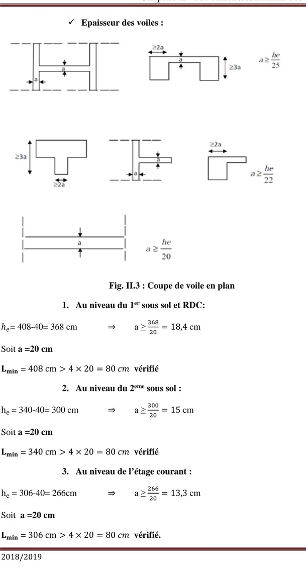 Fig. II.3 : Coupe de voile en plan 1. Au niveau du 1 er sous sol et RDC: