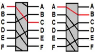Figure 2.3  Machine Enigma simpliée à deux rotors.