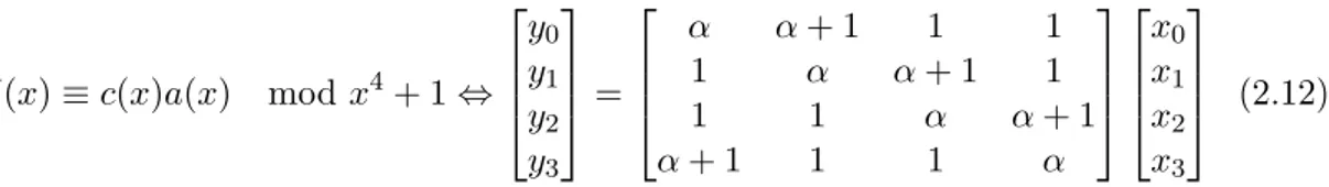 Figure 2.10  Schéma de l'opération MixColumns