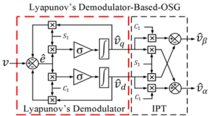 Fig. 1. General block diagram of Lyapunov’s demodulator-based-OSG.