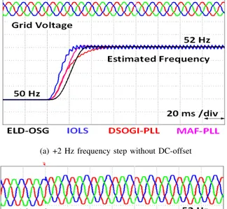 Fig. 21. Comparative frequency step (50-52 Hz) tracking performance in presence of harmonics and DC-offset