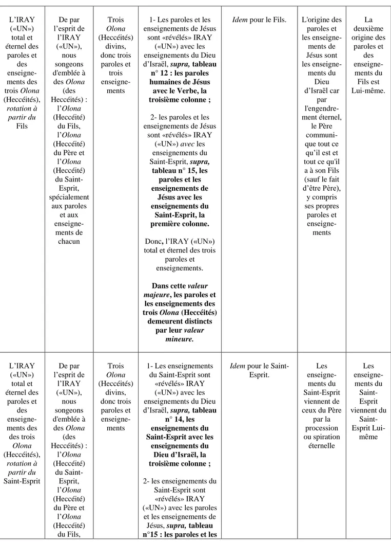 tableau n° 15, les  paroles et les  enseignements de 