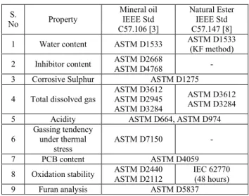 TABLE 3. Evaluation of chemical properties for acceptance of a new liquid.