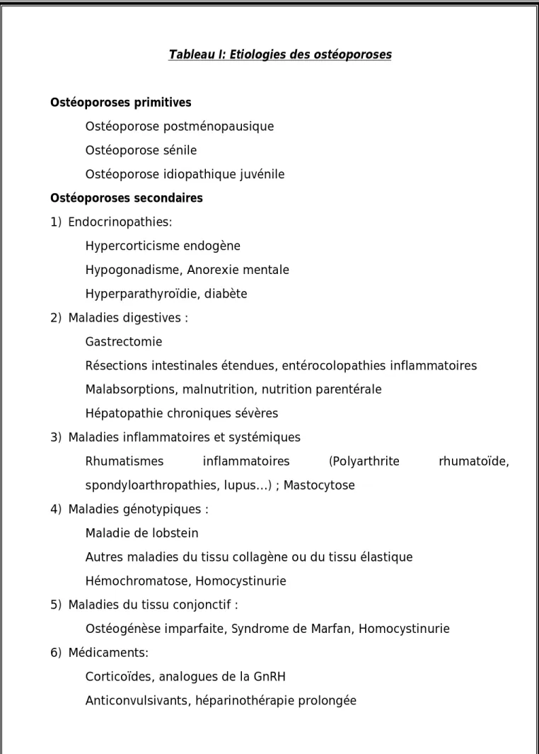 Tableau I: Etiologies des ostéoporoses  Ostéoporoses primitives  