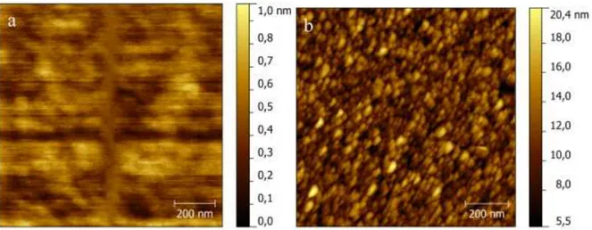 Figure IIIA-4: Images AFM des couches minces de ZnO, (a) échantillons déposés à température  ambiante, (b) échantillons déposés à T 825 K