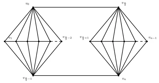 Figure 3.8 – Exemple de graphe Double-Crystal DC n d’ordre n