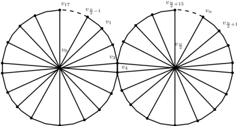 Figure 3.10 – Exemple de graphe Double-Wheel DW n d’ordre n