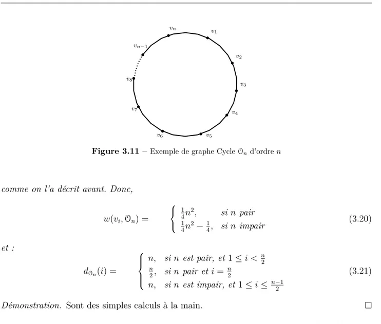 Figure 3.11 – Exemple de graphe Cycle O n d’ordre n