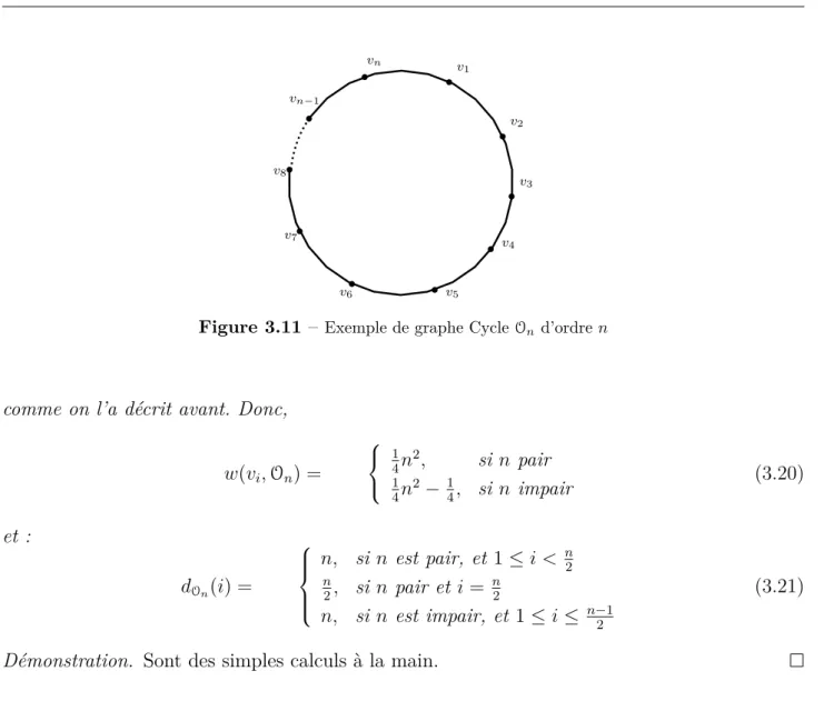 Figure 3.11 – Exemple de graphe Cycle O n d’ordre n