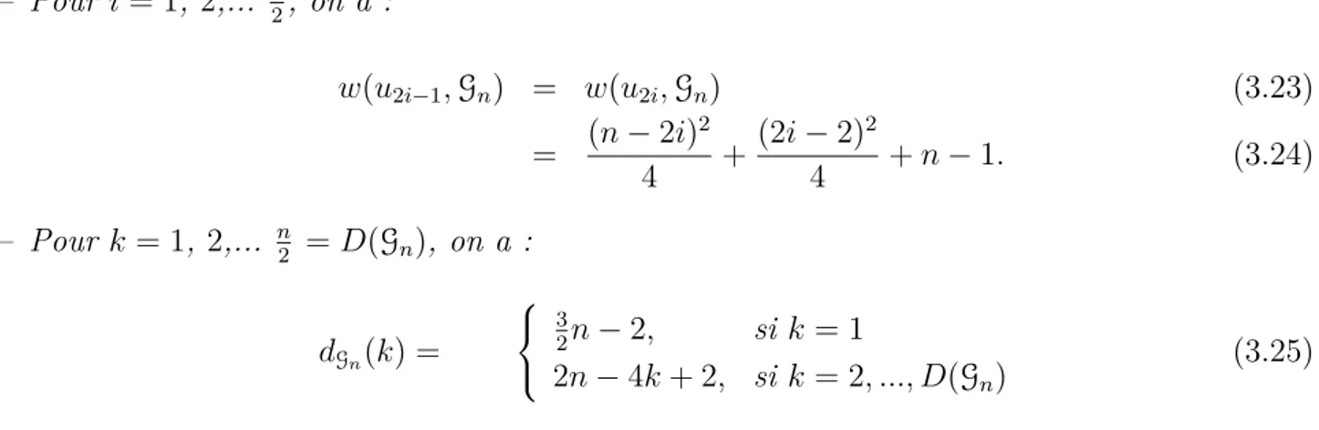 Figure 3.13 – Exemple de graphe Path P n d’ordre n