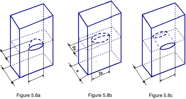 Figure 5.8a  Figure 5.8b  Figure 5.8c 