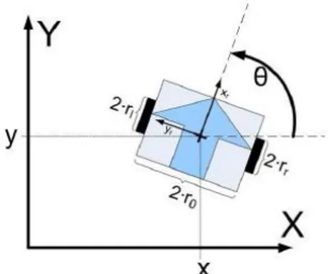 Figure 6.1 : Principe de l’odométrie  Figure 6.2 : Roue codeuse pour mesurer                     la rotation d’une roue