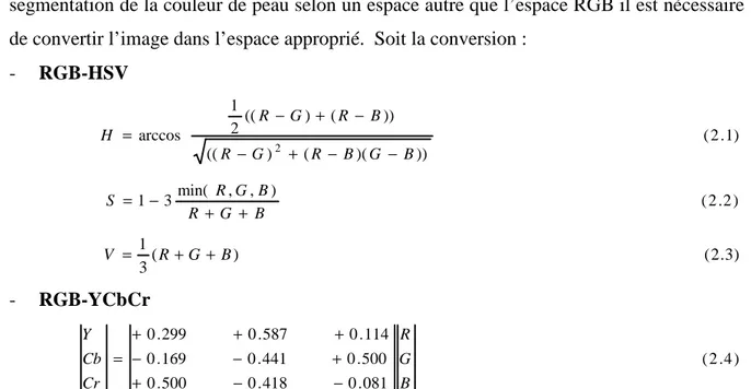 Figure 2.4. Transformation du RGB en YCbCr et en HSV. 