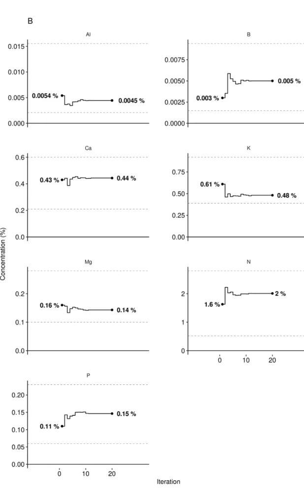 Figure 10. Cont .