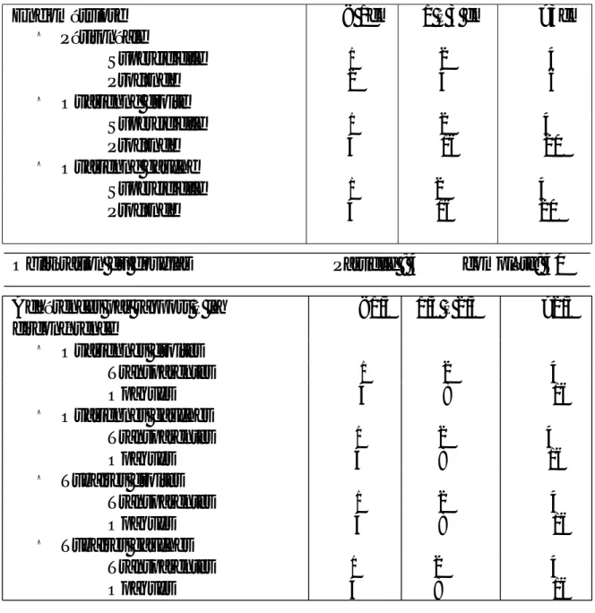 Tableau 3 : Classification de l’AFS