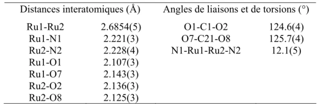 Tableau 1. Sélection de longueurs de liaisons et d’angles pour 1 · THF   Distances interatomiques (Å)  Angles de liaisons et de torsions (°) 