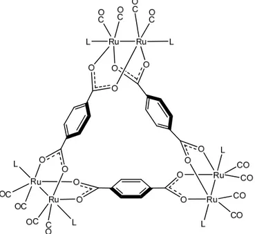 Figure 11 : Arrangement général des unités chevalets dans les complexes hexanucléaires  [{Ru2(CO)4(L)2}3(O2CC6H4CO2)3] (L = PMe3 : 11, L = 3,5-Me2NC5H3 : 12)