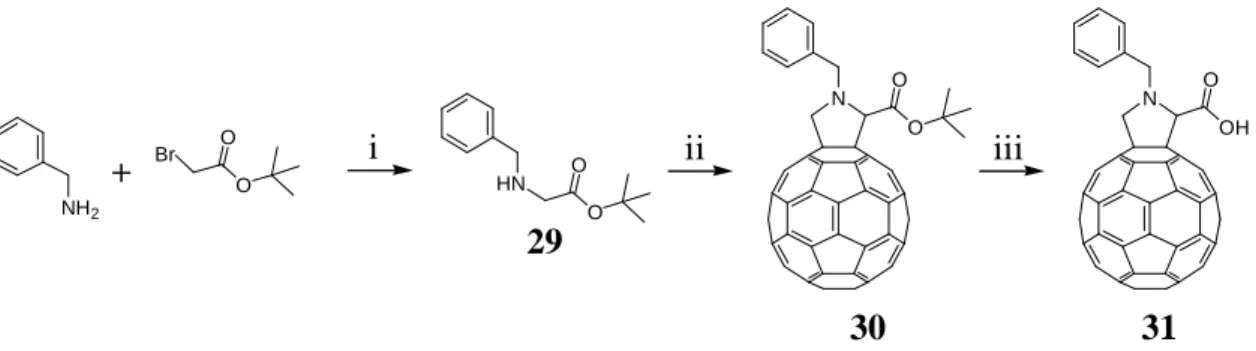 Figure 3.5 : Détail de la RMN- 1 H du composé 30. 