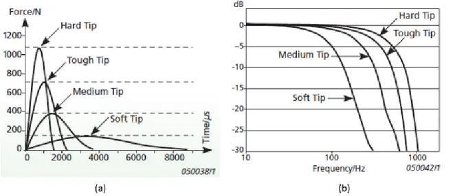 Figure 2.6: Illustration of the EMA set-up. 