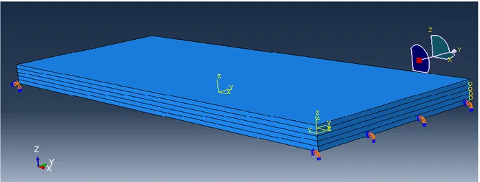 Figure 3.4: FE model of the 5-ply CLT. 