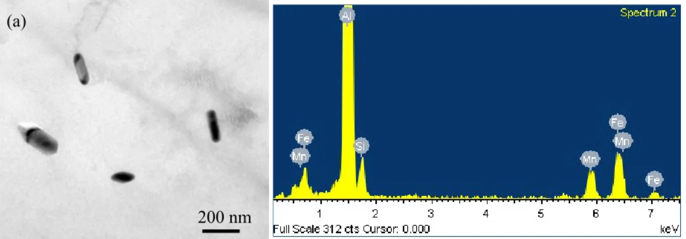 Fig. 3 (a) TEM bright field image showing the dispersoids and (b) TEM-EDX results of  dispersoids in 0.1Mn alloy after homogenization at 545  o C for 6 h
