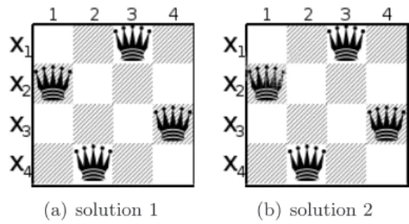 Fig. 1.2 – Les deux solution pour le probl`eme de 4 reines