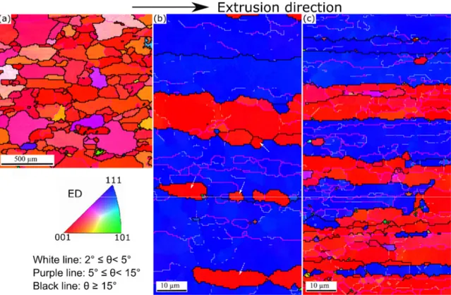 Figure 9. EBSD (inverse pole figure) maps of (a) 0Mn, (b) 0.72Mn(H), and (c) 0.72Mn(L) alloys,  exposed to 400 °C for 2 h