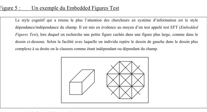 Figure 5 :  Un exemple du Embedded Figures Test 