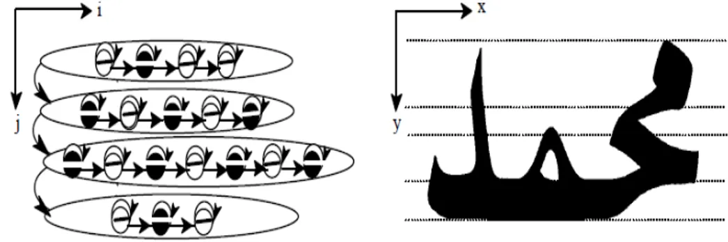 Figure  3-12 : Architecture d’un pseudo mot par PHMM, d’après [Bena99]. 4.2.2. Approches Analytiques 