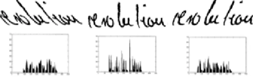 Figure  1-15 : Inclinaison de l’écriture et histogrammes de projection verticale  correspondants [Mena08] 