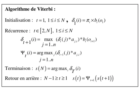 Figure   2-8   ci-dessous  présente  un  schéma  illustratif  de  cet  algorithme.  Ainsi,  le  calcul 