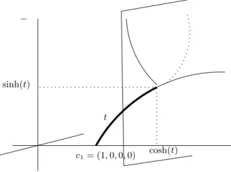 Fig. 3.2 – Surface ombilique dans l’espace de Sitter.