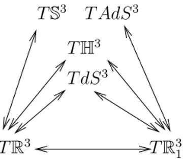 Fig. 4.8 – Les sept applications de Pogorelov infinit´esimales.