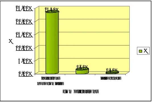 Figure n 6 : Les complications survenues au cours de l’hospitalisation 