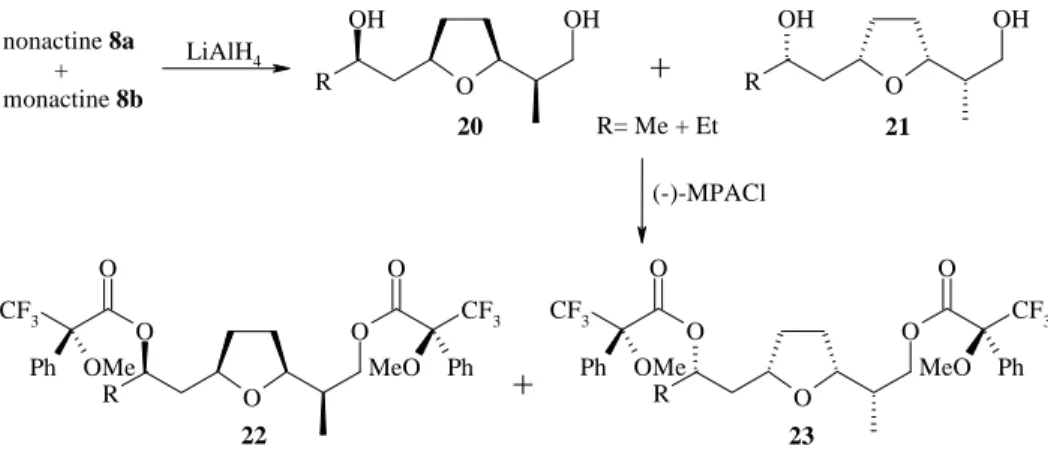 Figure 18 : Réduction par LiAlH 4  et synthèse des esters de Mosher 