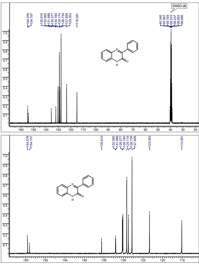 Figure 12 : Spectres RMN 1 H et RMN 13 C de la quinoxaline 3b 