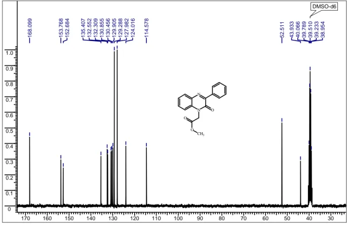 Figure 17 : Spectres RMN 1 H et RMN 13 C du produit 134f. 
