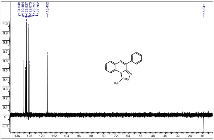Figure 18 : Spectres RMN 1 H et DEPT du produit 173. 