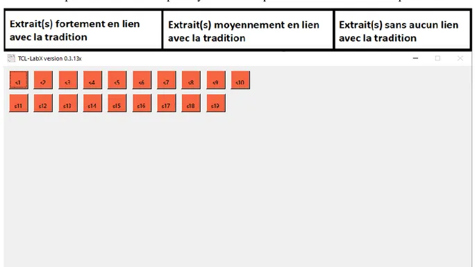 Illustration 7 : Capture d'écran TCL-LabX au début de l'expérience « Maloya tri »