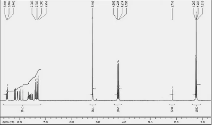 Figure 5 : Spectre RMN 1 H du produit 34. 