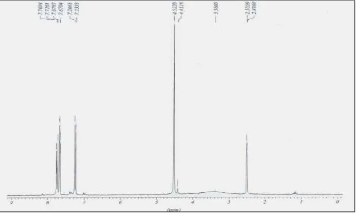 Figure 7 : Spectre RMN 1 H du produit 41. 