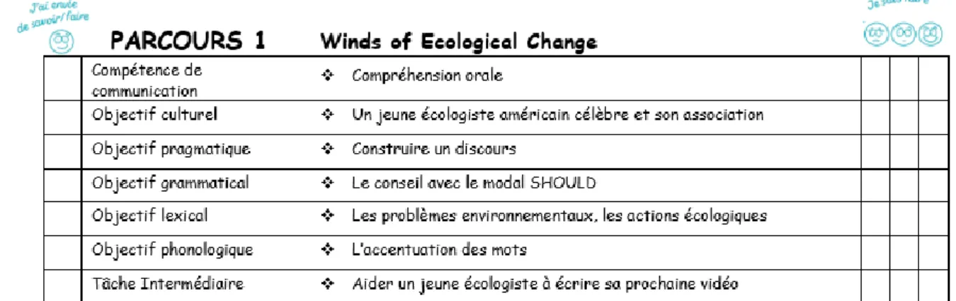 Figure 5 : Extrait de la fiche plan de travail 