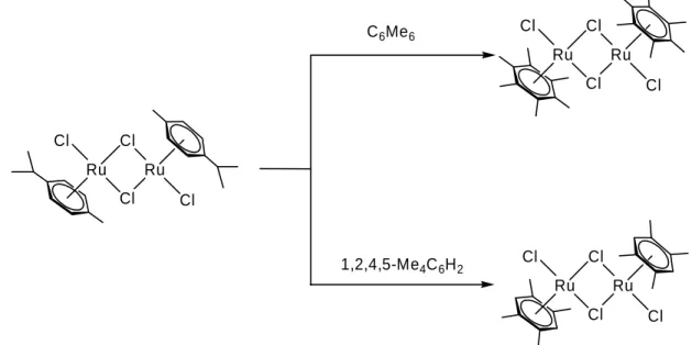 Figure 1 : Structure du complexe [( η 6 -C 6 H 6 )Ru( µ 2 -Cl)Cl] 2