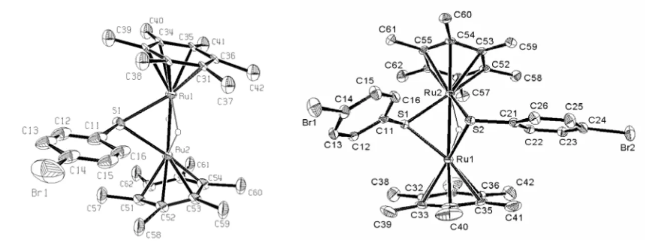 Figure 6 : Structure moléculaire de 1a (gauche) et 2a (droite), les atomes d’hydrogène (exceptés  les hydrures) sont omis pour raison de clarté
