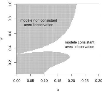 Fig. 6.5.: Consistan
e du modèle du méta
ontraste ave
 les données expérimentales de Ma
kie