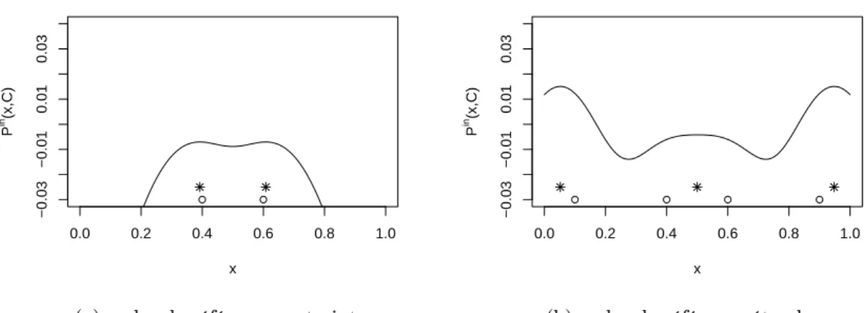 Fig. 6.8.: Courbes d'endoprototypi
alité pour les individus indiqués par des 
er
les ( a = 0.06 ,