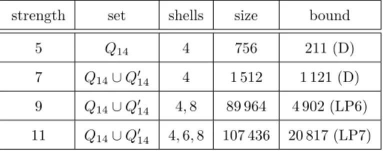 Table 10: Cubature formulas for n = 14