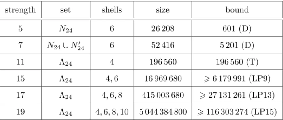 Table 13: Cubature formulas for n = 23