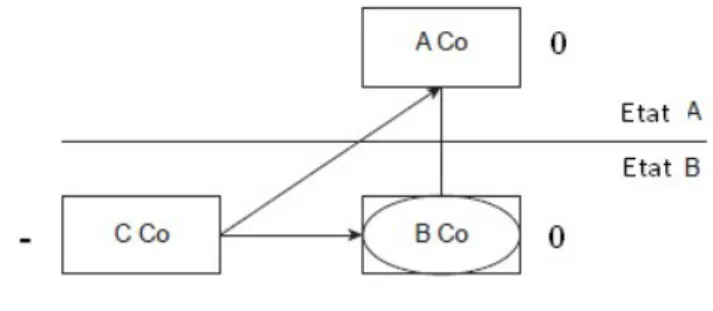 Figure 3 - Hybride inversée