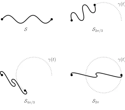Fig. 1 – Exemple de l’algorithme du charmeur de serpents.